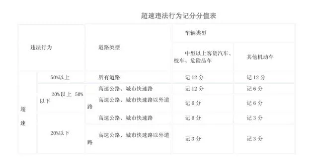 假期高速行駛攻略，看一遍絕對平安！