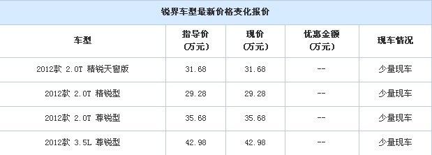 “福特銳界”中國上市邵陽(yáng)寶迪全面預定