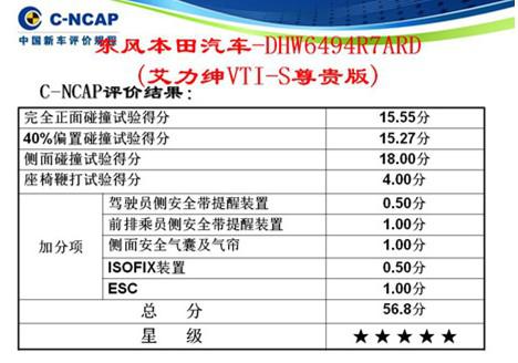 ELYSION（艾力紳）斬獲C-NCAP新規施行以來(lái)第二高分