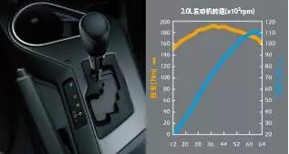 8速S-CVT超智能無(wú)級變速器