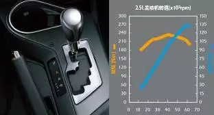 2.5L雙VVT-i發(fā)動(dòng)機 6擋手自一體變速器