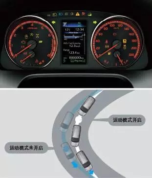 SPORT運動(dòng)模式