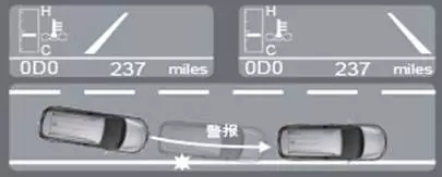 DRCC動(dòng)態(tài)雷達巡航控制系統