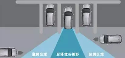 RCTA倒車(chē)側后方盲點(diǎn)警示系統