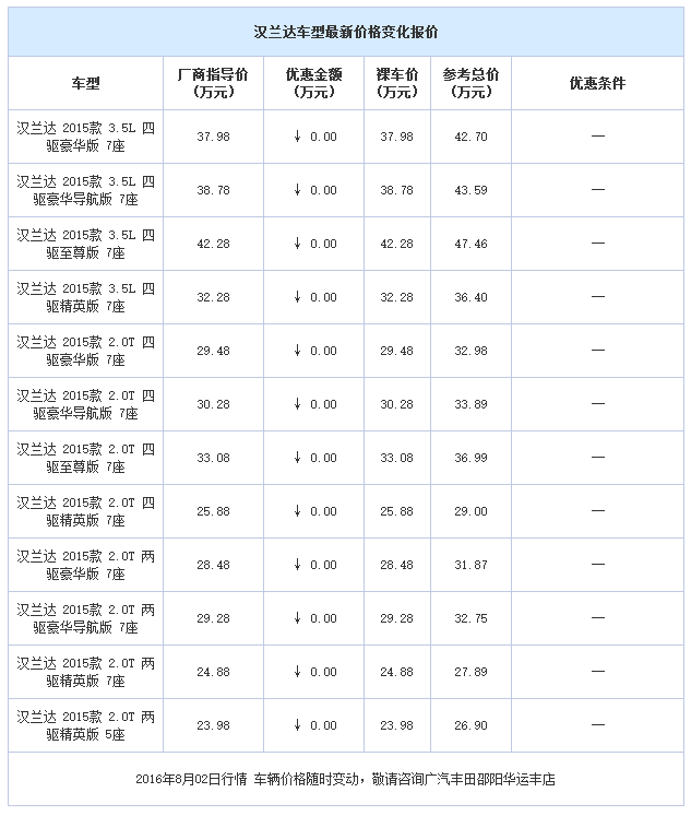 邵陽(yáng)廣汽豐田,邵陽(yáng)漢蘭達優(yōu)惠,漢蘭達價(jià)格,廣汽豐田天嬌華運豐