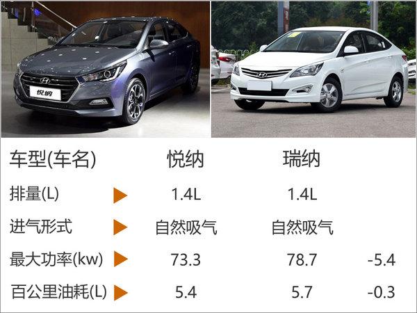 邵陽(yáng)北京現代悅納將于四季度上市