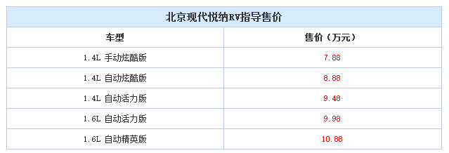 邵陽(yáng)北京現代悅納RV正式上市 - 售7.88-10.88萬(wàn)元