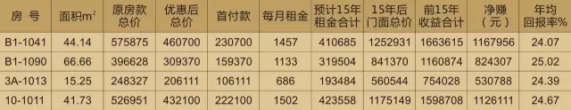 投資天嬌鋪，種下?lián)u錢(qián)樹(shù)
