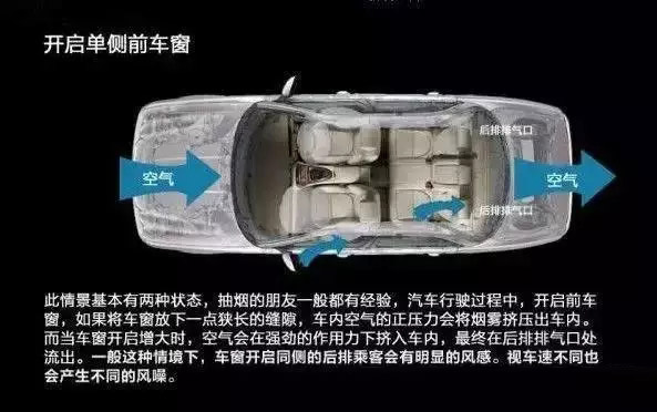 車(chē)窗這樣開(kāi)，省油又通風(fēng)！