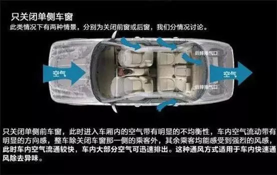 車(chē)窗這樣開(kāi)，省油又通風(fēng)！
