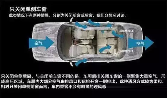 車(chē)窗這樣開(kāi)，省油又通風(fēng)！