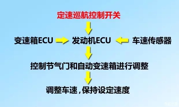 別讓您車(chē)上的這個(gè)功能被“閑置”，它功能大著(zhù)呢