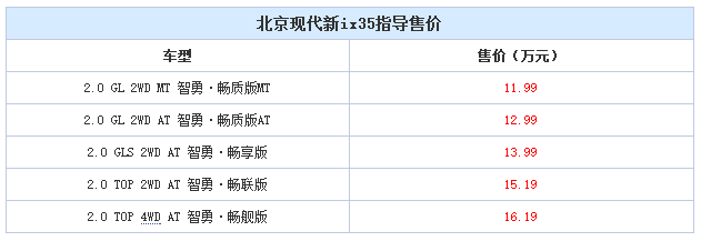 邵陽(yáng)北京現代新ix35上市，售11.99-16.19萬(wàn)元
