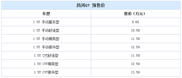 3月18日上市 昌河Q7預售9.69-13.59萬(wàn)元
