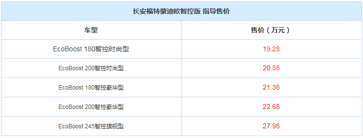 長(cháng)安福特蒙迪歐
