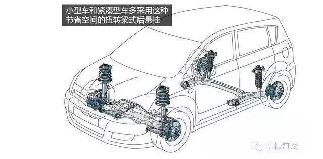 【汽車(chē)養護及維修 】汽車(chē)原理機械動(dòng)圖大放送，勝讀十年書(shū)！