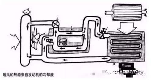 冬天來(lái)了，汽車(chē)暖風(fēng)你用對了嗎？