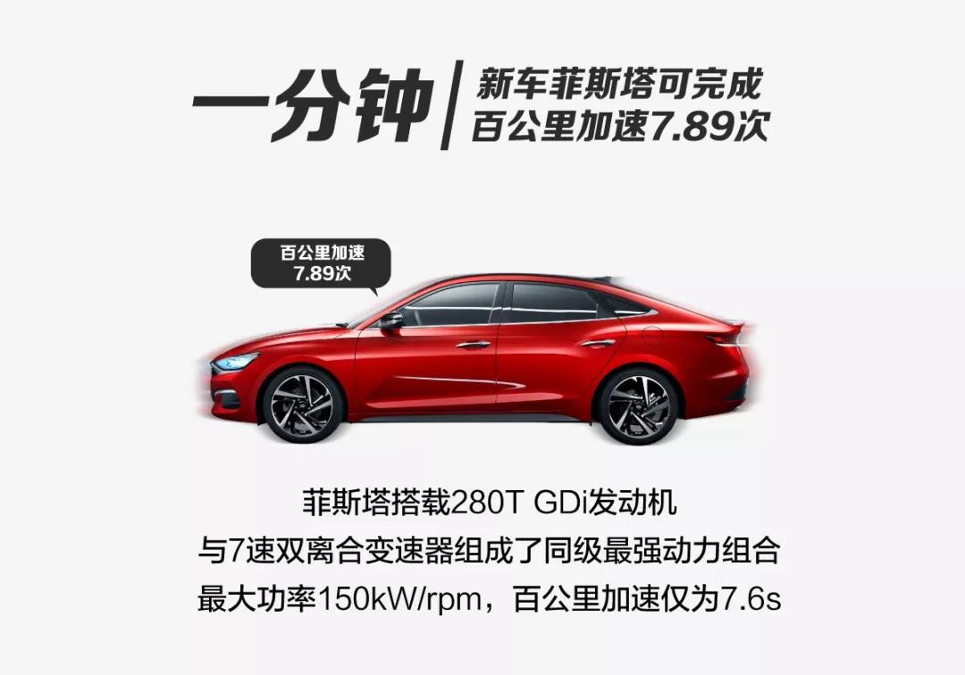 一分鐘，北京現代會(huì )發(fā)生什么？
