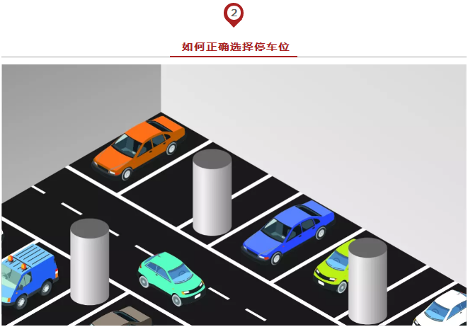 春節出行必備安全停車(chē)方法論，實(shí)用到爆！
