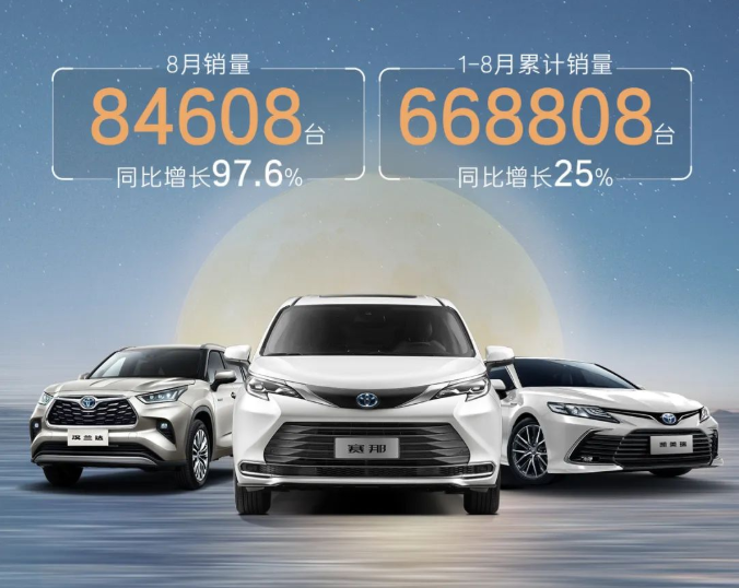 廣汽豐田同比增長(cháng)97.6%！廣汽豐田8月銷(xiāo)量84608臺